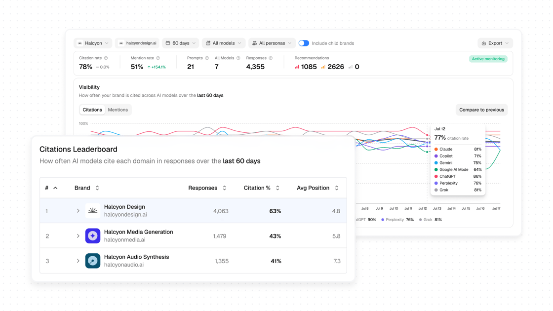 GEO visibility dashboard with brand tracking and citation metrics